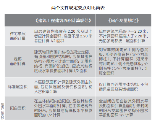 不動產測繪標準.png